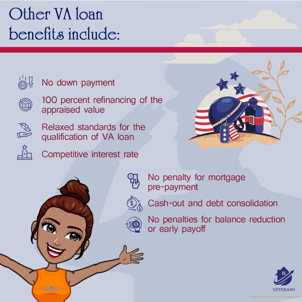 VA Loans and benefits of spouse