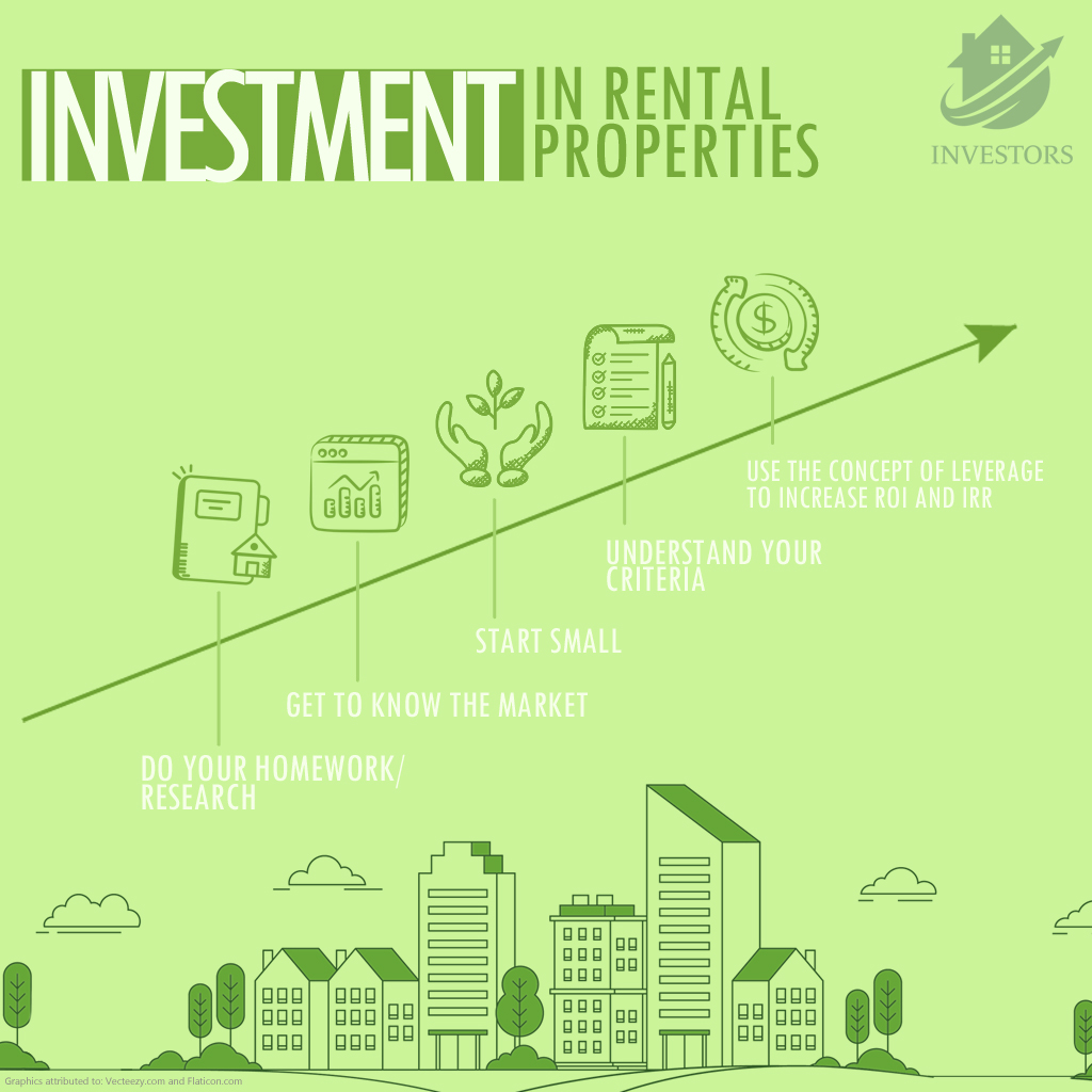 Investment in Rental Properties