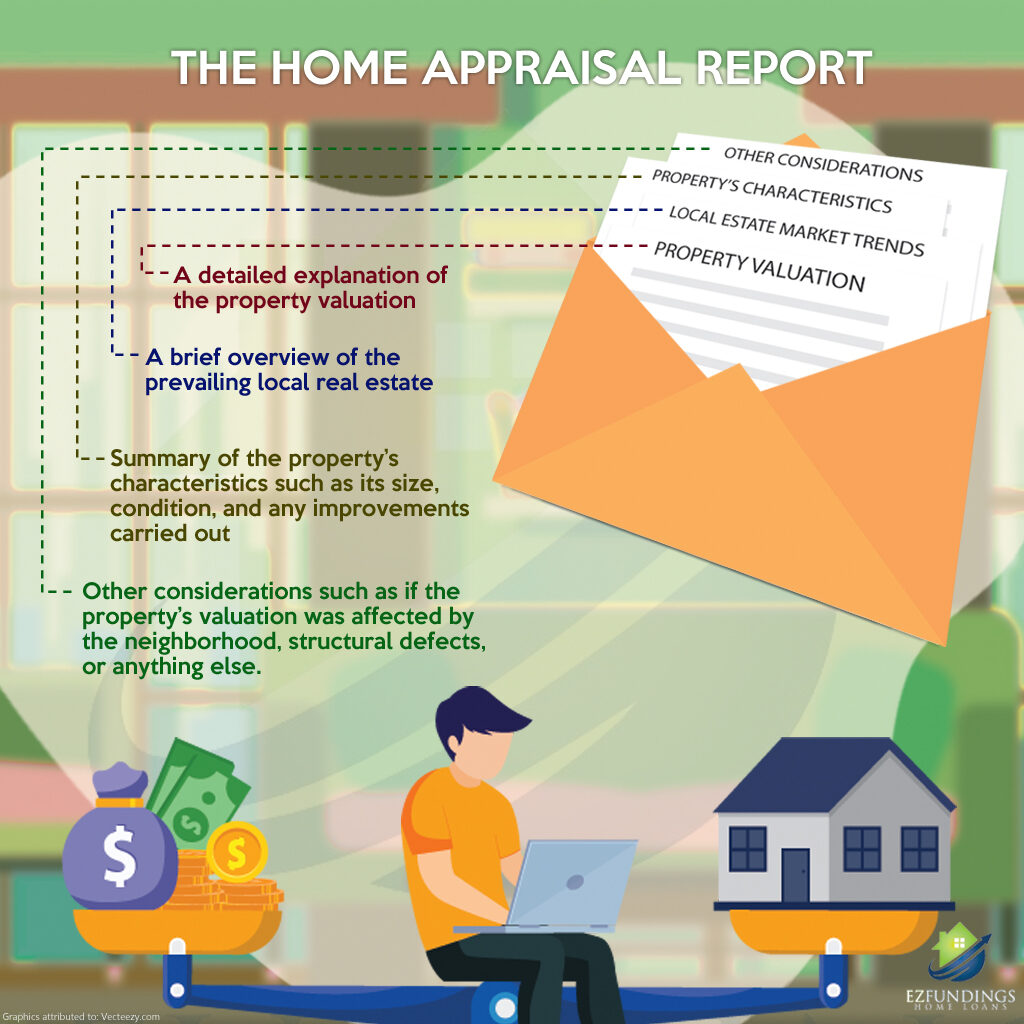 Home Appraisal