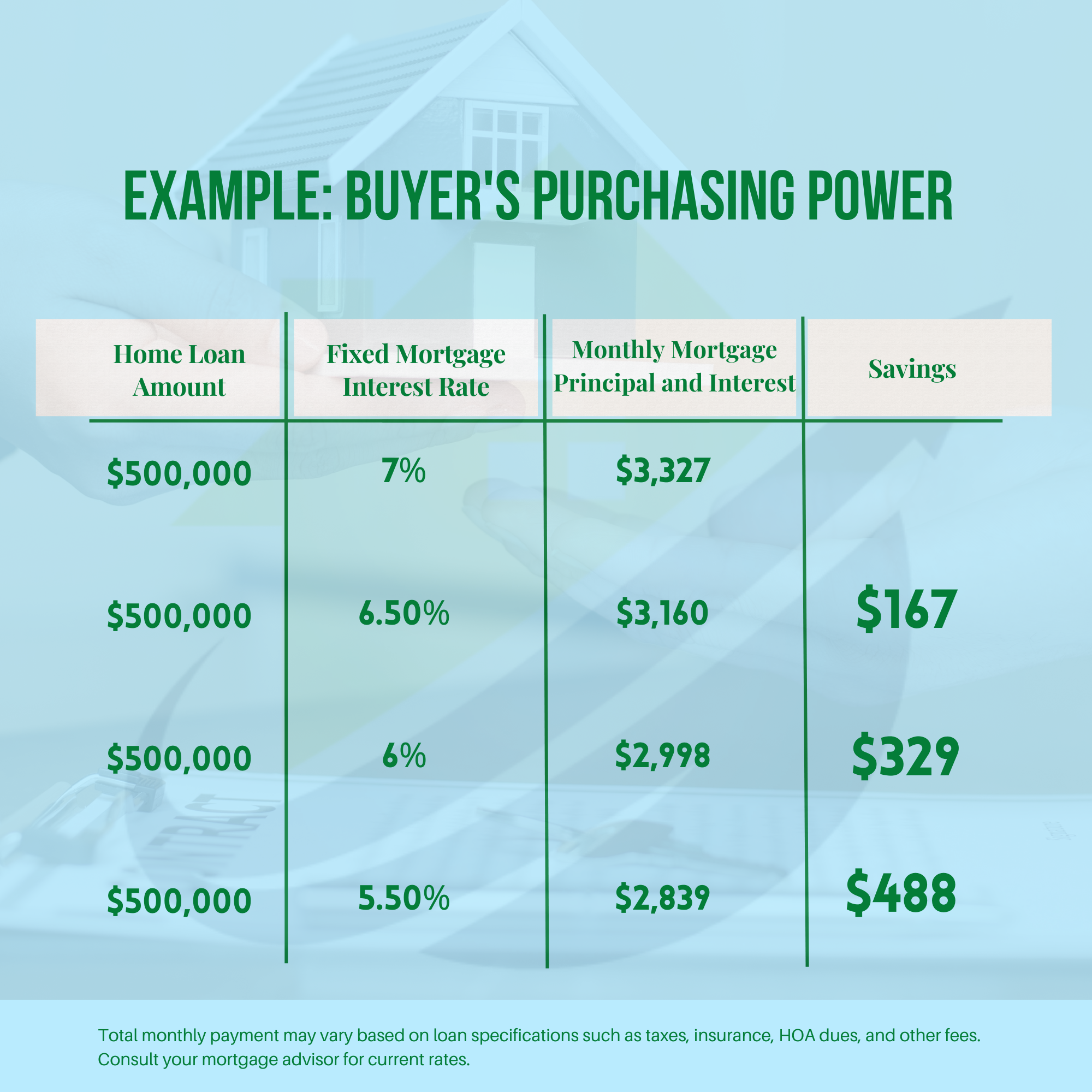 Home Buying Power Example
